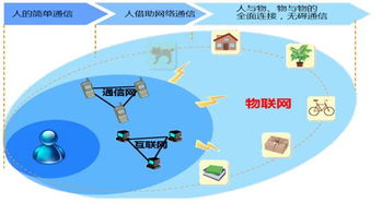 阿里全面進軍IoT，物聯網板塊迎來爆發機會