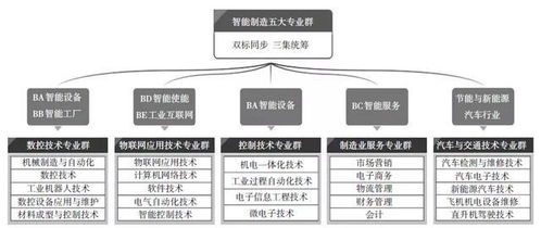 物聯(lián)網應用技術專業(yè)群中的1+X實踐 深化物聯(lián)網技術服務能力