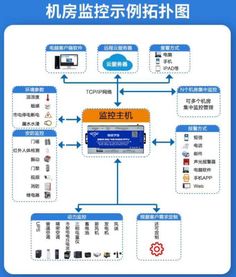 智慧鍋爐物聯(lián)網(wǎng)監(jiān)測(cè) 金鴿科技以軟硬件協(xié)同賦能工業(yè)安全與效率